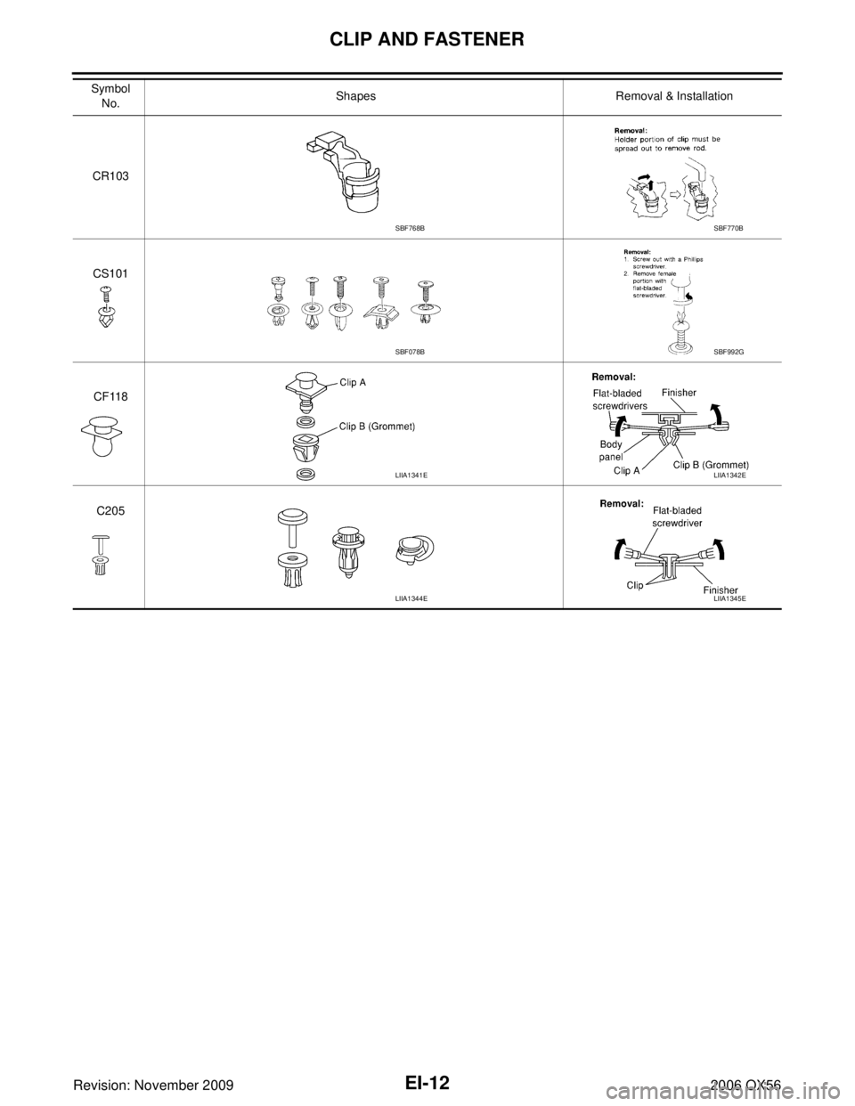INFINITI QX56 2006  Factory Service Manual EI-12
CLIP AND FASTENER
Revision: November 20092006 QX56
CR103
CS101
CF118 C205
Symbol 
No. Shapes
Removal & Installation
SBF768BSBF770B
SBF078BSBF992G
LIIA1341ELIIA1342E
LIIA1344ELIIA1345E 