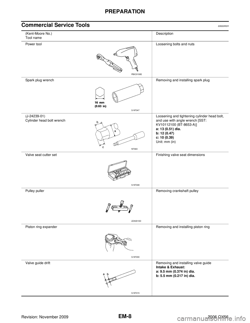 INFINITI QX56 2006  Factory Service Manual EM-8Revision: November 2009
PREPARATION
2006 QX56
Commercial Service ToolsEBS00RER
(Kent-Moore No.)
Tool nameDescription
Power tool Loosening bolts and nuts
Spark plug wrench Removing and installing s