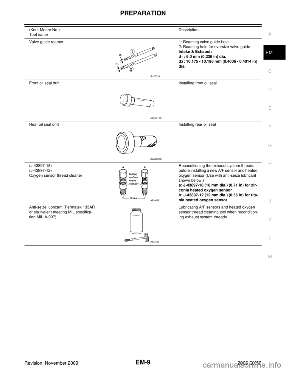 INFINITI QX56 2006  Factory Service Manual PREPARATIONEM-9
C
DE
F
G H
I
J
K L
M A
EM
Revision: November 2009 2006 QX56
Valve guide reamer1: Reaming valve guide hole
2: Reaming hole for oversize valve guide 
Intake & Exhaust:
d
1 : 6.0 mm (0.23