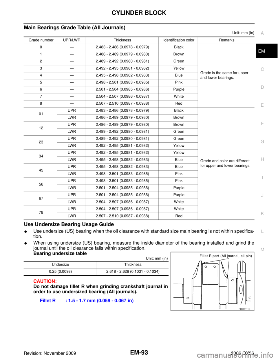INFINITI QX56 2006 Factory Service Manual CYLINDER BLOCKEM-93
C
DE
F
G H
I
J
K L
M A
EM
Revision: November 2009 2006 QX56
Main Bearings Grade Table (All Journals)
Unit: mm (in)
Use Undersize Bearing Usage Guide
Use undersize (US) bearing whe INFINITI QX56 2006 Factory Service Manual CYLINDER BLOCKEM-93
C
DE
F
G H
I
J
K L
M A
EM
Revision: November 2009 2006 QX56
Main Bearings Grade Table (All Journals)
Unit: mm (in)
Use Undersize Bearing Usage Guide
Use undersize (US) bearing whe