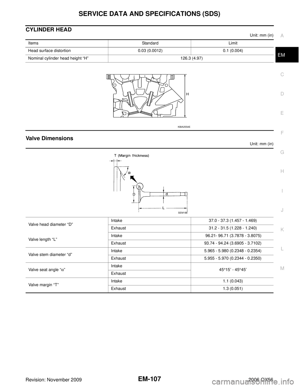 INFINITI QX56 2006  Factory Service Manual SERVICE DATA AND SPECIFICATIONS (SDS)EM-107
C
DE
F
G H
I
J
K L
M A
EM
Revision: November 2009 2006 QX56
CYLINDER HEAD
Unit: mm (in)
Valve Dimensions
Unit: mm (in)
Items
StandardLimit
Head surface dist