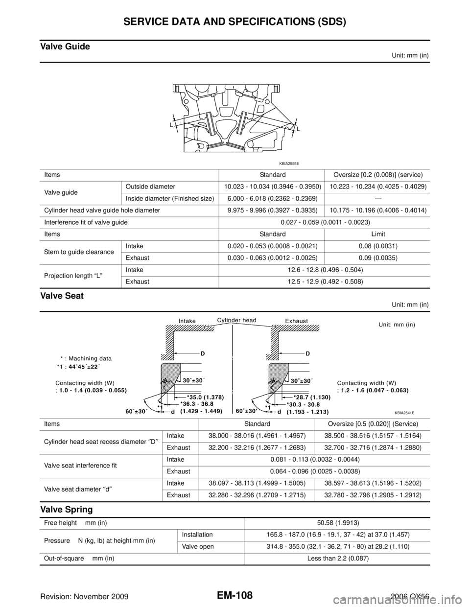 INFINITI QX56 2006  Factory Service Manual EM-108Revision: November 2009
SERVICE DATA AND SPECIFICATIONS (SDS)
2006 QX56
Valve Guide
Unit: mm (in)
Valve Seat
Unit: mm (in)
Valve Spring
ItemsStandardOversize [0.2 (0.008)] (service)
Valve guide 