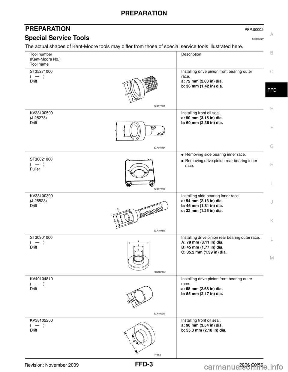 INFINITI QX56 2006 Factory Service Manual PREPARATIONFFD-3
CE F
G H
I
J
K L
M A
B
FFD
Revision: November 2009 2006 QX56
PREPARATIONPFP:00002
Special Service ToolsEDS0044Y
The actual shapes of Kent-Moore tools may differ from those of special INFINITI QX56 2006 Factory Service Manual PREPARATIONFFD-3
CE F
G H
I
J
K L
M A
B
FFD
Revision: November 2009 2006 QX56
PREPARATIONPFP:00002
Special Service ToolsEDS0044Y
The actual shapes of Kent-Moore tools may differ from those of special