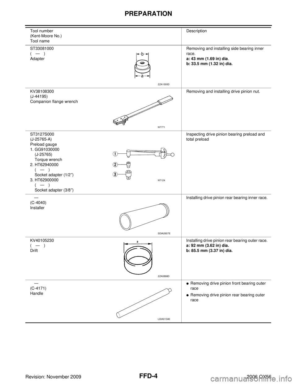 INFINITI QX56 2006  Factory Service Manual FFD-4
PREPARATION
Revision: November 20092006 QX56
ST33081000
(—)
AdapterRemoving and installing side bearing inner 
race.
a: 43 mm (1.69 in) dia
.
b: 33.5 mm (1.32 in) dia.
KV38108300
(J-44195)
Com