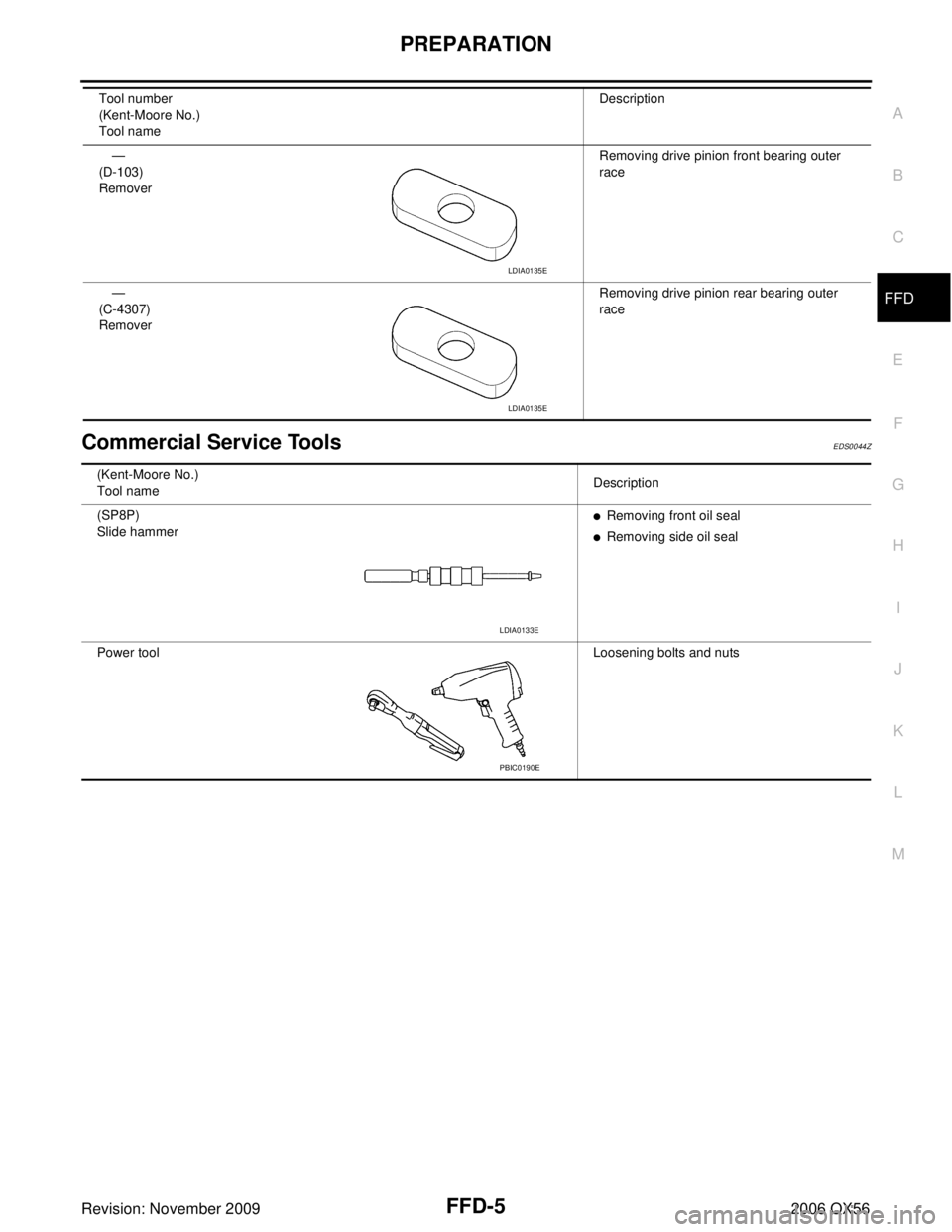 INFINITI QX56 2006  Factory Service Manual PREPARATIONFFD-5
CE F
G H
I
J
K L
M A
B
FFD
Revision: November 2009 2006 QX56
Commercial Service ToolsEDS0044Z
—
(D-103)
Remover Removing drive pinion front bearing outer 
race
—
(C-4307)
Remover 