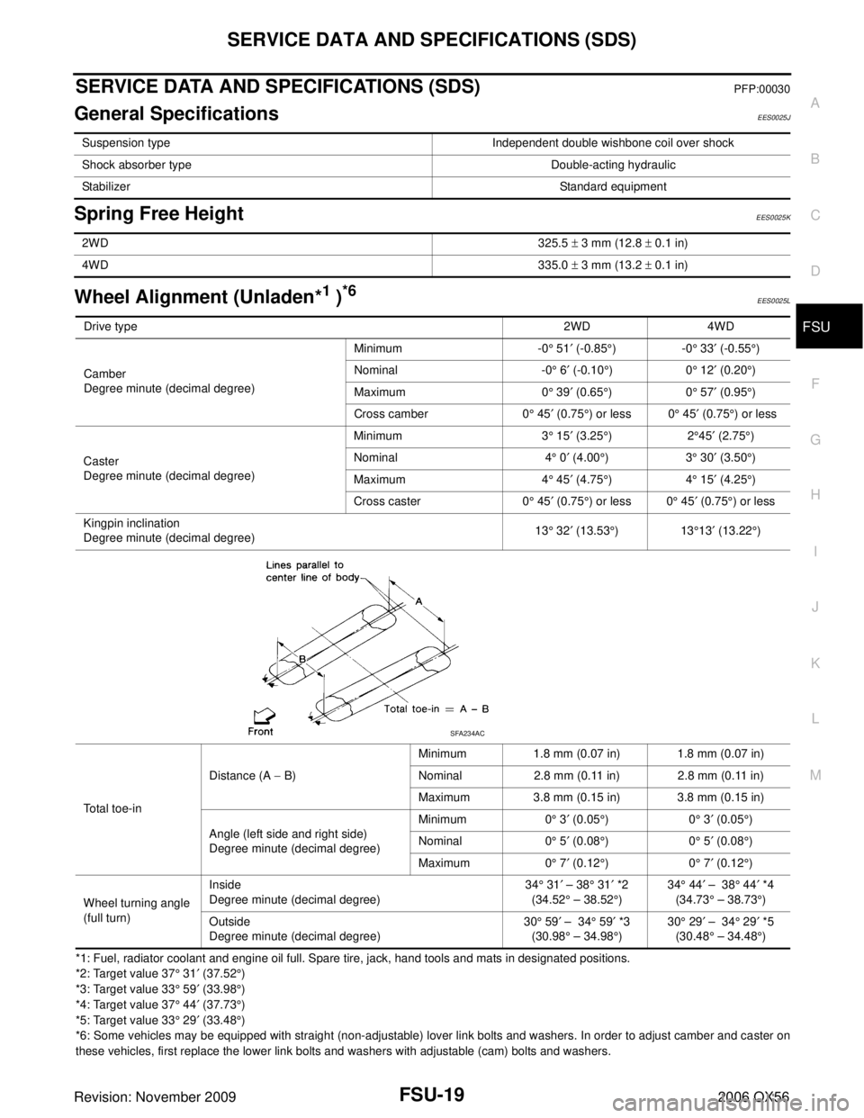INFINITI QX56 2006 Factory Service Manual SERVICE DATA AND SPECIFICATIONS (SDS)FSU-19
C
DF
G H
I
J
K L
M A
B
FSU
Revision: November 2009 2006 QX56
SERVICE DATA AND SPECIFICATIONS (SDS)PFP:00030
General SpecificationsEES0025J
Spring Free Heigh INFINITI QX56 2006 Factory Service Manual SERVICE DATA AND SPECIFICATIONS (SDS)FSU-19
C
DF
G H
I
J
K L
M A
B
FSU
Revision: November 2009 2006 QX56
SERVICE DATA AND SPECIFICATIONS (SDS)PFP:00030
General SpecificationsEES0025J
Spring Free Heigh