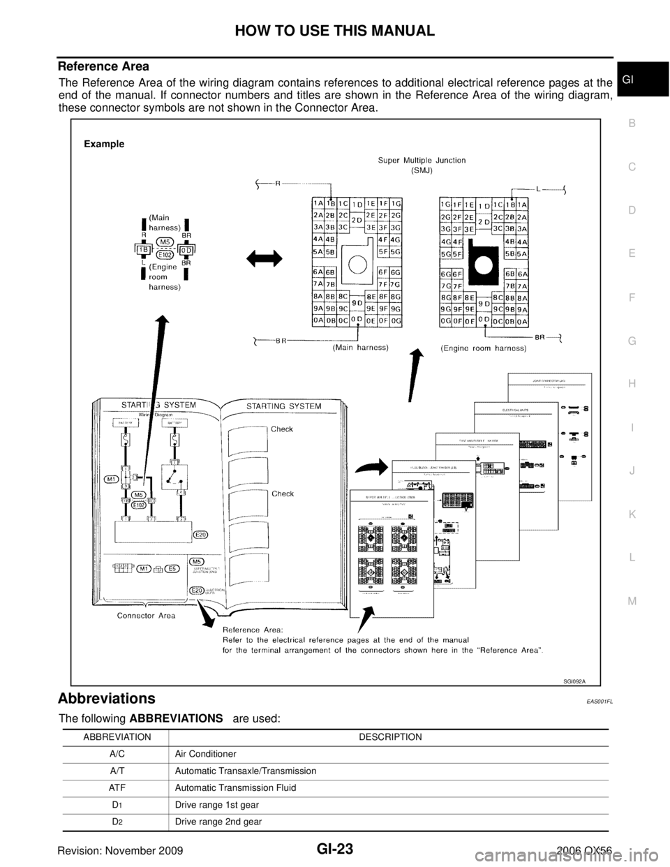 INFINITI QX56 2006  Factory Service Manual HOW TO USE THIS MANUALGI-23
C
DE
F
G H
I
J
K L
M B
GI
Revision: November 2009 2006 QX56
Reference Area
The Reference Area of the wiring diagram contains references to additional electrical reference p