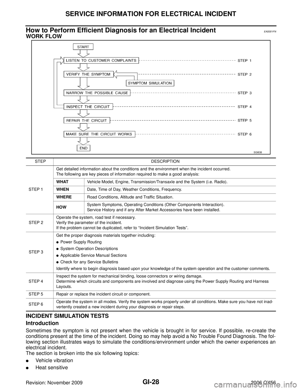 INFINITI QX56 2006  Factory Service Manual GI-28
SERVICE INFORMATION FOR ELECTRICAL INCIDENT
Revision: November 20092006 QX56
How to Perform Efficient Diagnosis for an Electrical IncidentEAS001FN
WORK FLOW
INCIDENT SIMULATION TESTS 
Introducti