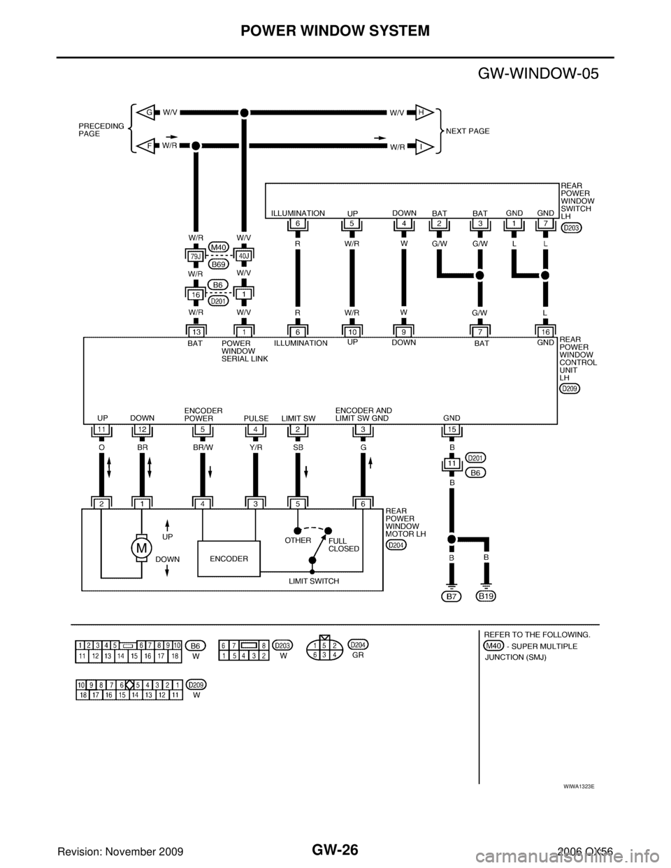 INFINITI QX56 2006  Factory Service Manual GW-26
POWER WINDOW SYSTEM
Revision: November 20092006 QX56
WIWA1323E 