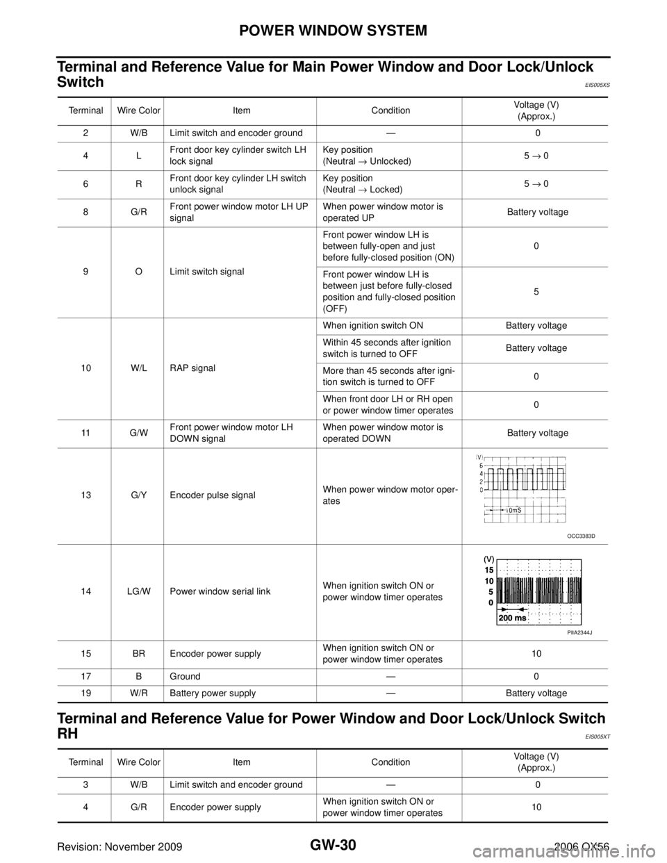 INFINITI QX56 2006 Factory Service Manual GW-30
POWER WINDOW SYSTEM
Revision: November 20092006 QX56
Terminal and Reference Value for Main Power Window and Door Lock/Unlock
Switch
EIS005XS
Terminal and Reference Value for Power Window and D INFINITI QX56 2006 Factory Service Manual GW-30
POWER WINDOW SYSTEM
Revision: November 20092006 QX56
Terminal and Reference Value for Main Power Window and Door Lock/Unlock
Switch
EIS005XS
Terminal and Reference Value for Power Window and D