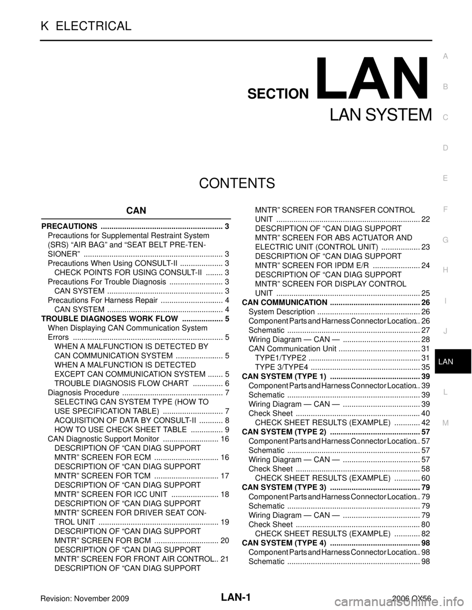 INFINITI QX56 2006  Factory Service Manual LAN-1
LAN SYSTEM
K  ELECTRICAL
CONTENTS
C
DE
F
G H
I
J
L
M
SECTION 
A
B
LAN
Revision: November 2009 2006 QX56
CAN
PRECAUTIONS .......................................................... 3
Precautions f
