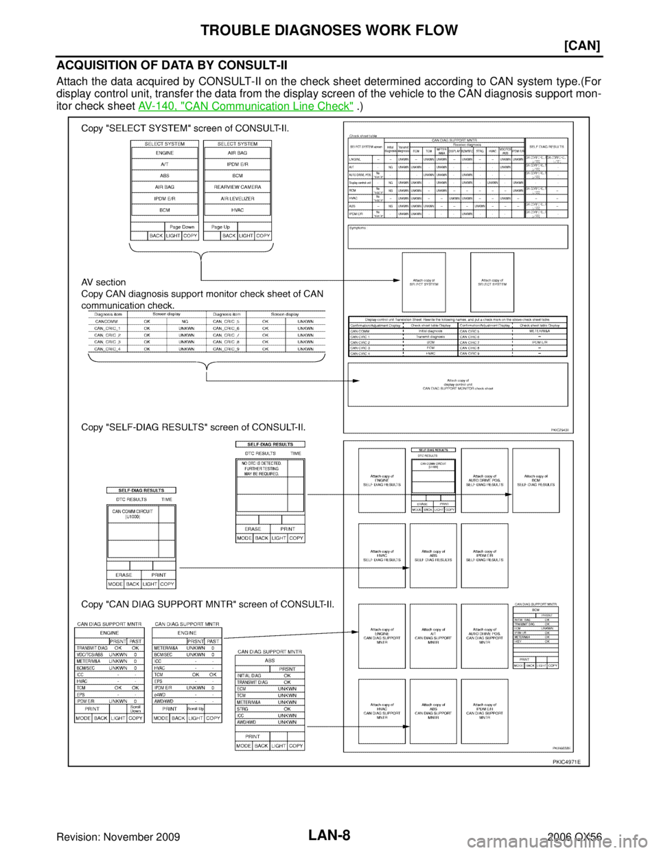 INFINITI QX56 2006  Factory Service Manual LAN-8
[CAN]
TROUBLE DIAGNOSES WORK FLOW
Revision: November 20092006 QX56
ACQUISITION OF DATA BY CONSULT-II
Attach the data acquired by CONSULT-II on the check sheet determined according to CAN system 