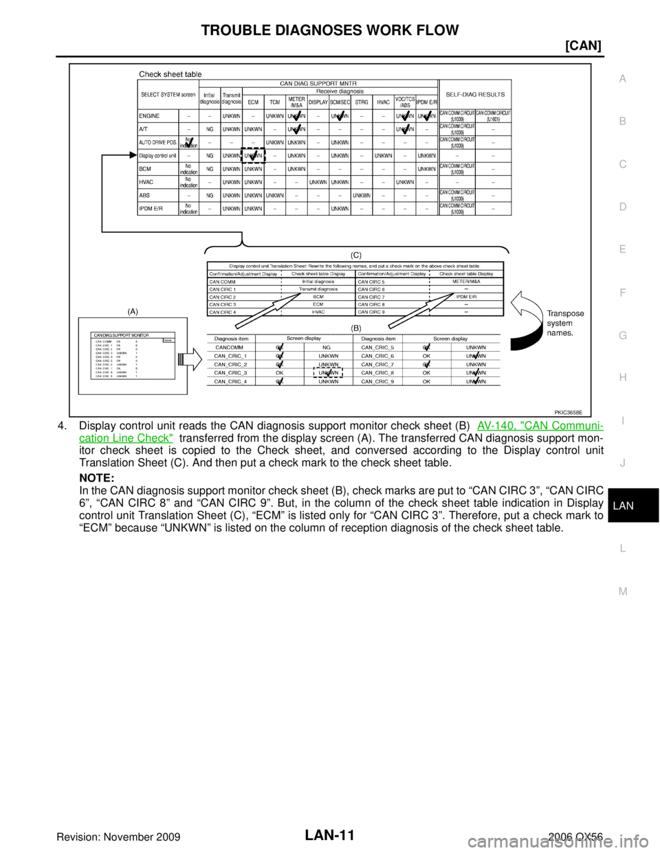 INFINITI QX56 2006  Factory Service Manual TROUBLE DIAGNOSES WORK FLOWLAN-11
[CAN]
C
DE
F
G H
I
J
L
M A
B
LAN
Revision: November 2009 2006 QX56
4. Display control unit reads the CAN diagnosis support monitor check sheet (B)  AV- 1 4 0 ,  "CAN 