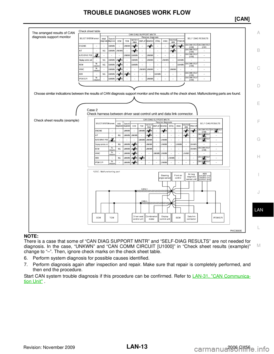 INFINITI QX56 2006  Factory Service Manual TROUBLE DIAGNOSES WORK FLOWLAN-13
[CAN]
C
DE
F
G H
I
J
L
M A
B
LAN
Revision: November 2009 2006 QX56
NOTE:
There is a case that some of “CAN DIAG SUPPORT MNTR ” and “SELF-DIAG RESULTS” are not