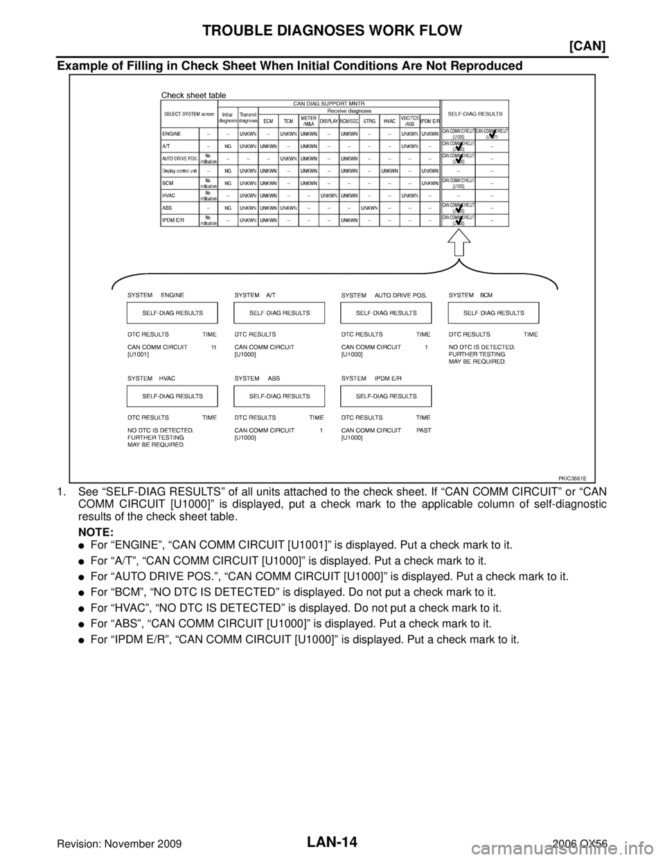 INFINITI QX56 2006  Factory Service Manual LAN-14
[CAN]
TROUBLE DIAGNOSES WORK FLOW
Revision: November 20092006 QX56
Example of Filling in Check Sheet When Initial Conditions Are Not Reproduced
1. See “SELF-DIAG RESULTS ” of all units atta