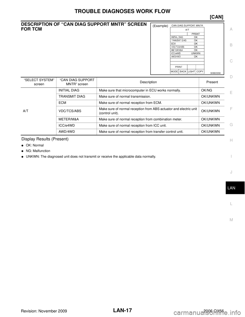 INFINITI QX56 2006  Factory Service Manual TROUBLE DIAGNOSES WORK FLOWLAN-17
[CAN]
C
DE
F
G H
I
J
L
M A
B
LAN
Revision: November 2009 2006 QX56
DESCRIPTION OF “CAN DIAG SUPPORT MNTR” SCREEN 
FOR TCM
Display Results (Present)
OK: Normal
N