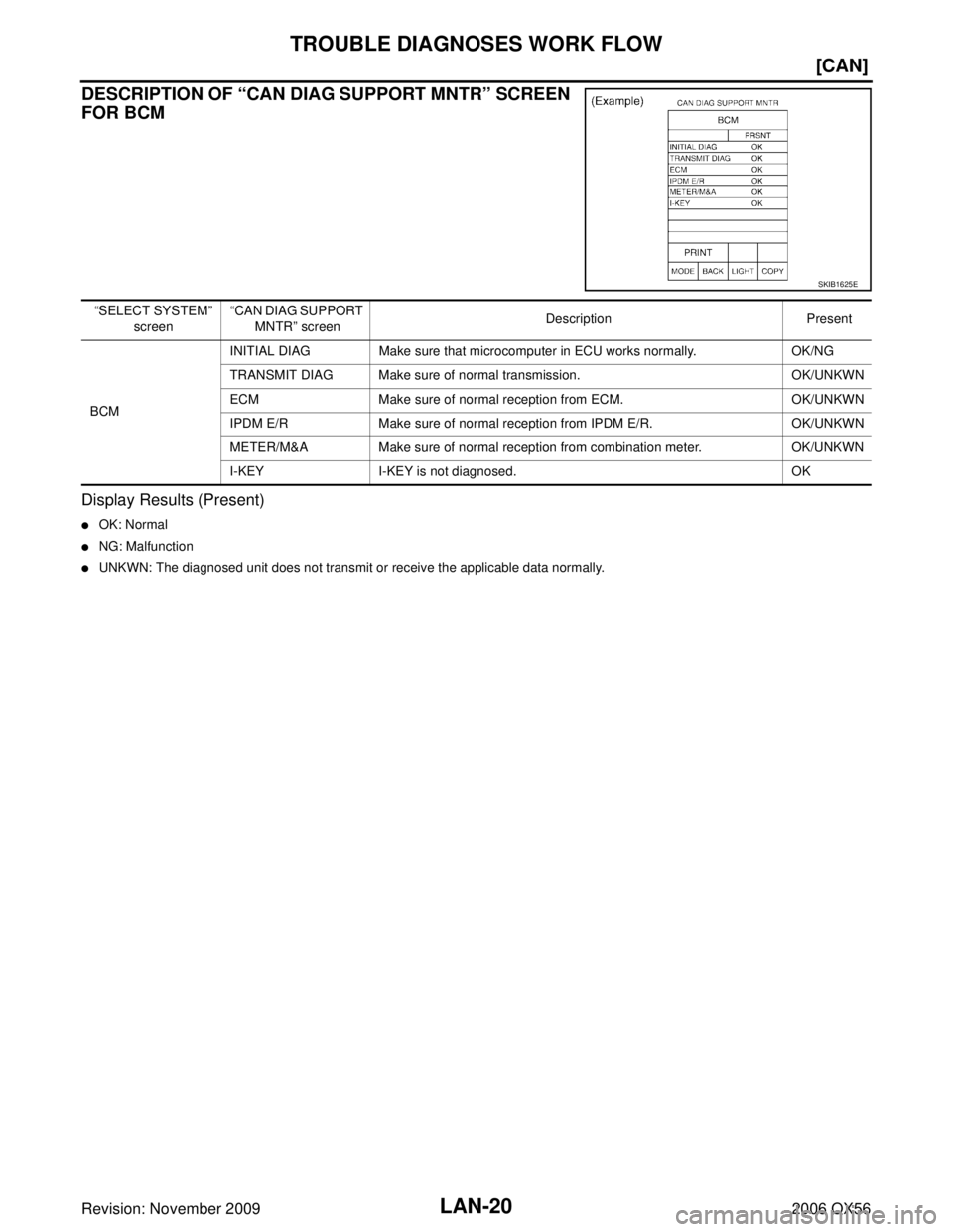 INFINITI QX56 2006  Factory Service Manual LAN-20
[CAN]
TROUBLE DIAGNOSES WORK FLOW
Revision: November 20092006 QX56
DESCRIPTION OF “CAN DIAG SUPPORT MNTR” SCREEN 
FOR BCM
Display Results (Present)
OK: Normal
NG: Malfunction
UNKWN: The 