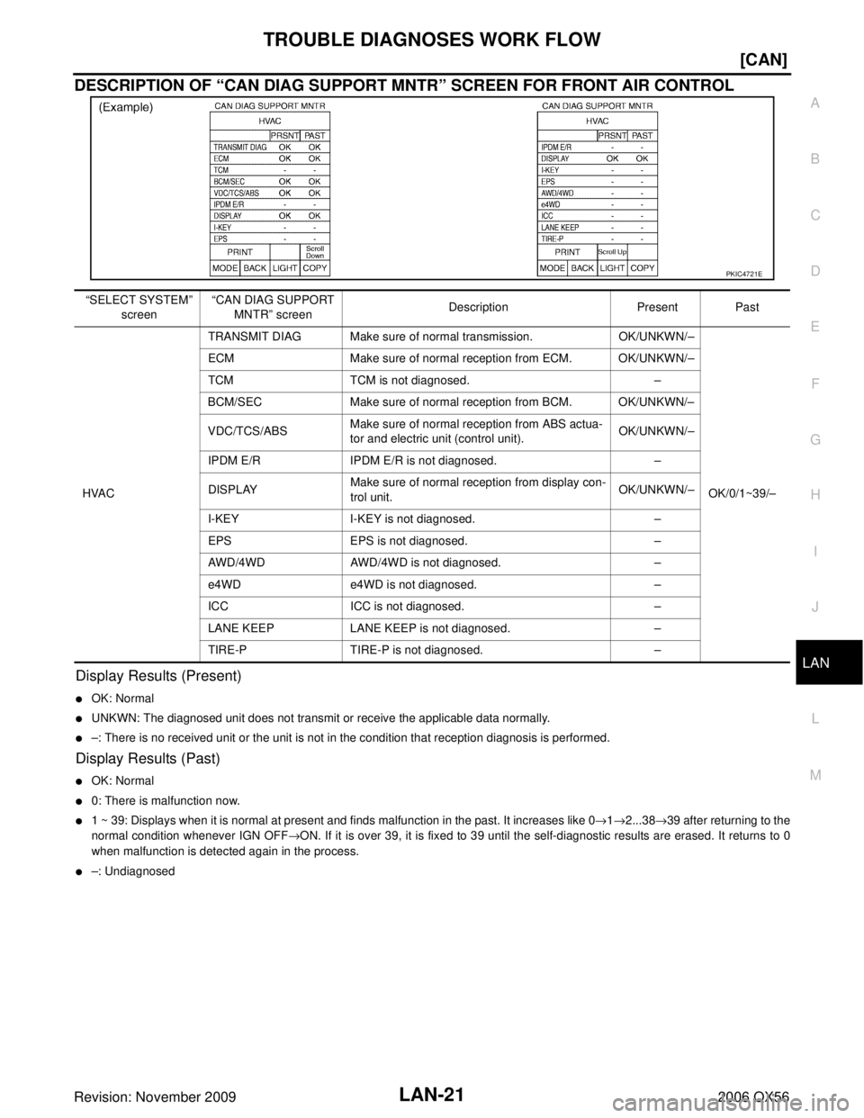 INFINITI QX56 2006  Factory Service Manual TROUBLE DIAGNOSES WORK FLOWLAN-21
[CAN]
C
DE
F
G H
I
J
L
M A
B
LAN
Revision: November 2009 2006 QX56
DESCRIPTION OF “CAN DIAG SUPPORT MNTR” SCREEN FOR FRONT AIR CONTROL
Display Results (Present)
