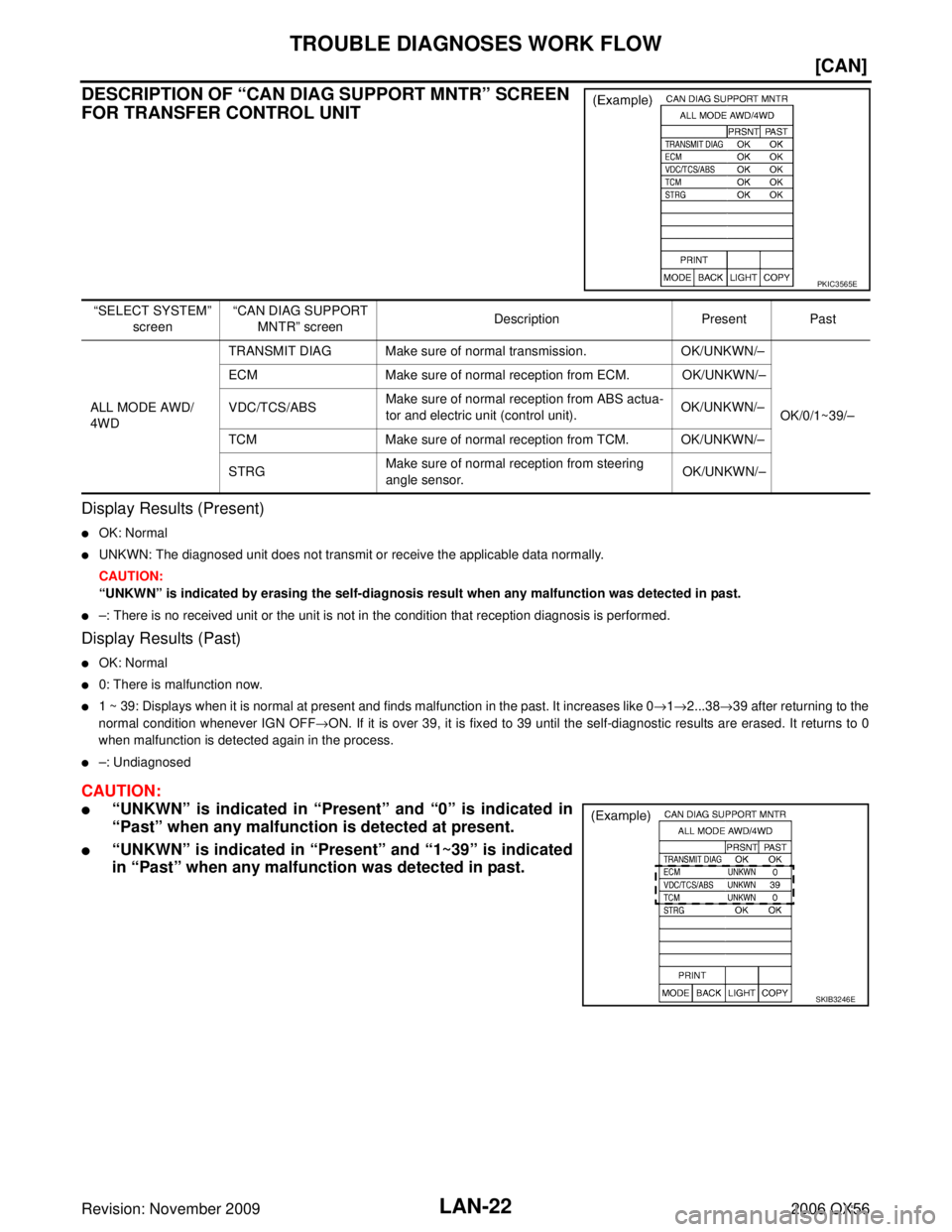 INFINITI QX56 2006  Factory Service Manual LAN-22
[CAN]
TROUBLE DIAGNOSES WORK FLOW
Revision: November 20092006 QX56
DESCRIPTION OF “CAN DIAG SUPPORT MNTR” SCREEN 
FOR TRANSFER CONTROL UNIT
Display Results (Present)
OK: Normal
UNKWN: The