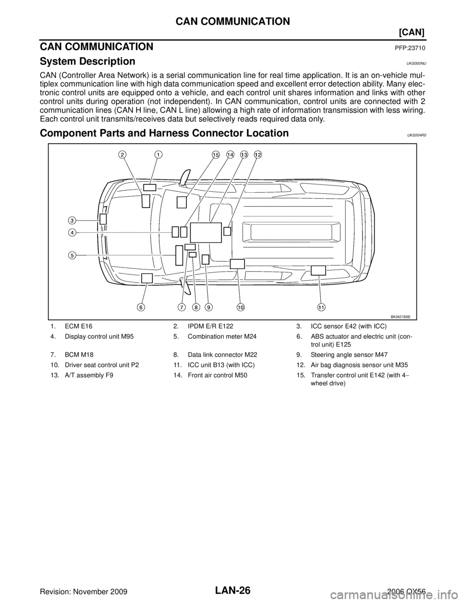 INFINITI QX56 2006  Factory Service Manual LAN-26
[CAN]
CAN COMMUNICATION
Revision: November 20092006 QX56
CAN COMMUNICATIONPFP:23710
System DescriptionUKS000NU
CAN (Controller Area Network) is a serial communication line for real time applica