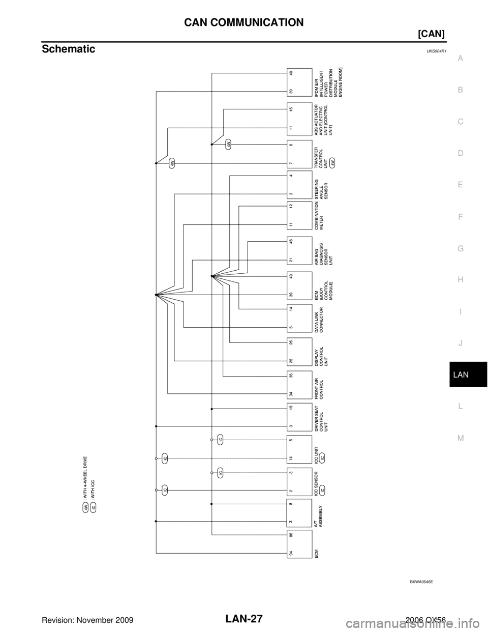 INFINITI QX56 2006  Factory Service Manual CAN COMMUNICATIONLAN-27
[CAN]
C
DE
F
G H
I
J
L
M A
B
LAN
Revision: November 2009 2006 QX56
SchematicUKS004R1
BKWA0646E 