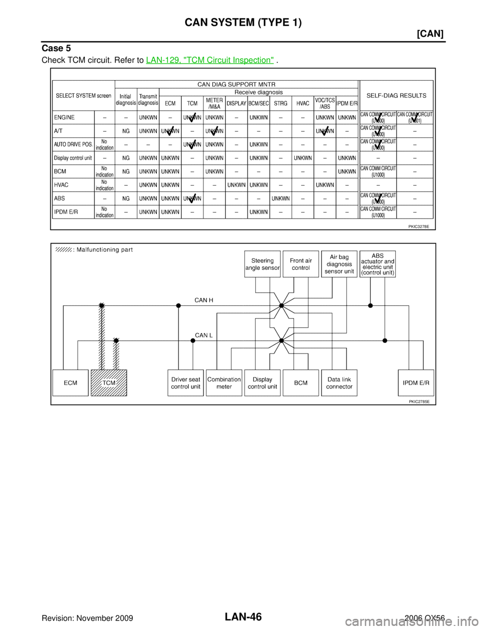 INFINITI QX56 2006  Factory Service Manual LAN-46
[CAN]
CAN SYSTEM (TYPE 1)
Revision: November 20092006 QX56
Case 5
Check TCM circuit. Refer to LAN-129, "TCM Circuit Inspection" .
PKIC3278E
PKIC2785E 