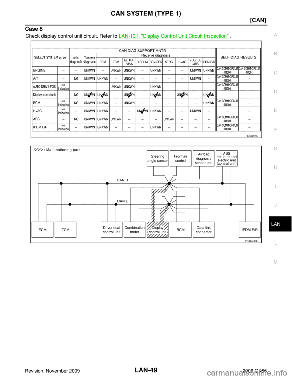 INFINITI QX56 2006  Factory Service Manual CAN SYSTEM (TYPE 1)LAN-49
[CAN]
C
DE
F
G H
I
J
L
M A
B
LAN
Revision: November 2009 2006 QX56
Case 8
Check display control unit circuit. Refer to LAN-131, "Display Control Unit Circuit Inspection" .
PK