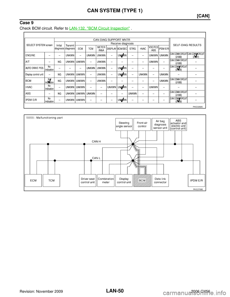 INFINITI QX56 2006  Factory Service Manual LAN-50
[CAN]
CAN SYSTEM (TYPE 1)
Revision: November 20092006 QX56
Case 9
Check BCM circuit. Refer to LAN-132, "BCM Circuit Inspection" .
PKIC3282E
PKIC2789E 