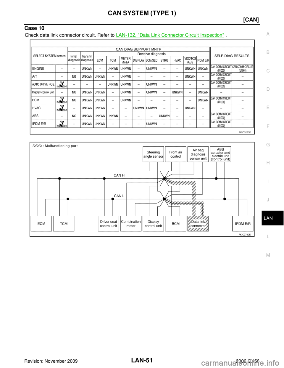 INFINITI QX56 2006  Factory Service Manual CAN SYSTEM (TYPE 1)LAN-51
[CAN]
C
DE
F
G H
I
J
L
M A
B
LAN
Revision: November 2009 2006 QX56
Case 10
Check data link connector circuit. Refer to LAN-132, "Data Link Connector Circuit Inspection" .
PKI