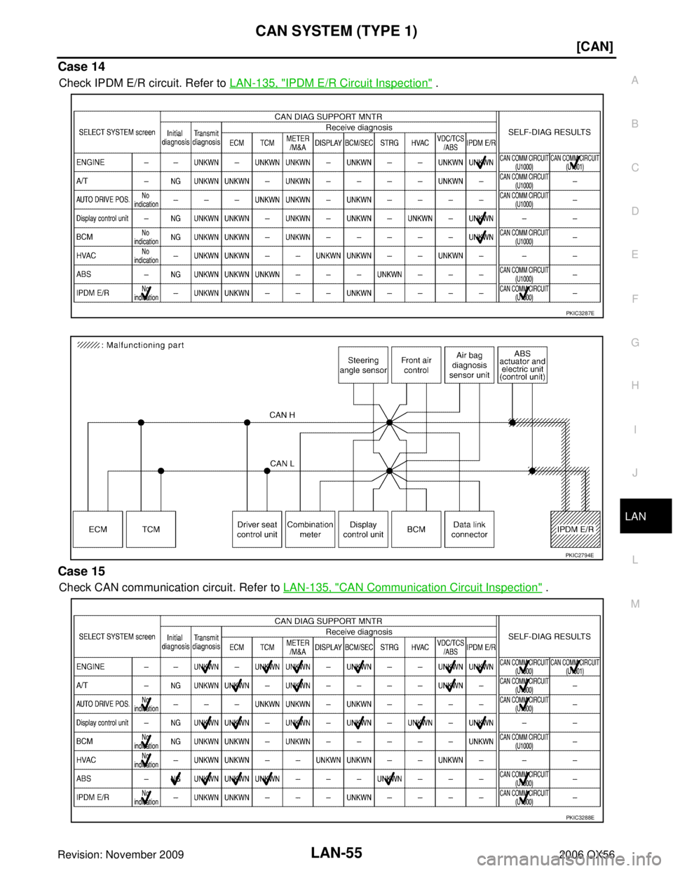 INFINITI QX56 2006  Factory Service Manual CAN SYSTEM (TYPE 1)LAN-55
[CAN]
C
DE
F
G H
I
J
L
M A
B
LAN
Revision: November 2009 2006 QX56
Case 14
Check IPDM E/R circuit. Refer to LAN-135, "IPDM E/R Circuit Inspection" .
Case 15
Check CAN communi
