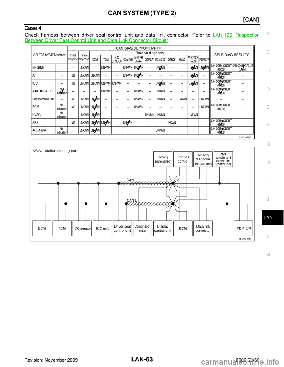 INFINITI QX56 2006  Factory Service Manual CAN SYSTEM (TYPE 2)LAN-63
[CAN]
C
DE
F
G H
I
J
L
M A
B
LAN
Revision: November 2009 2006 QX56
Case 4
Check harness between driver seat control unit and data link connector. Refer to LAN-126, "Inspectio