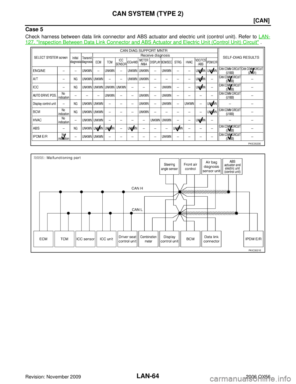 INFINITI QX56 2006  Factory Service Manual LAN-64
[CAN]
CAN SYSTEM (TYPE 2)
Revision: November 20092006 QX56
Case 5
Check harness between data link connector and ABS actuator and electric unit (control unit). Refer to  LAN-
127, "Inspection Be