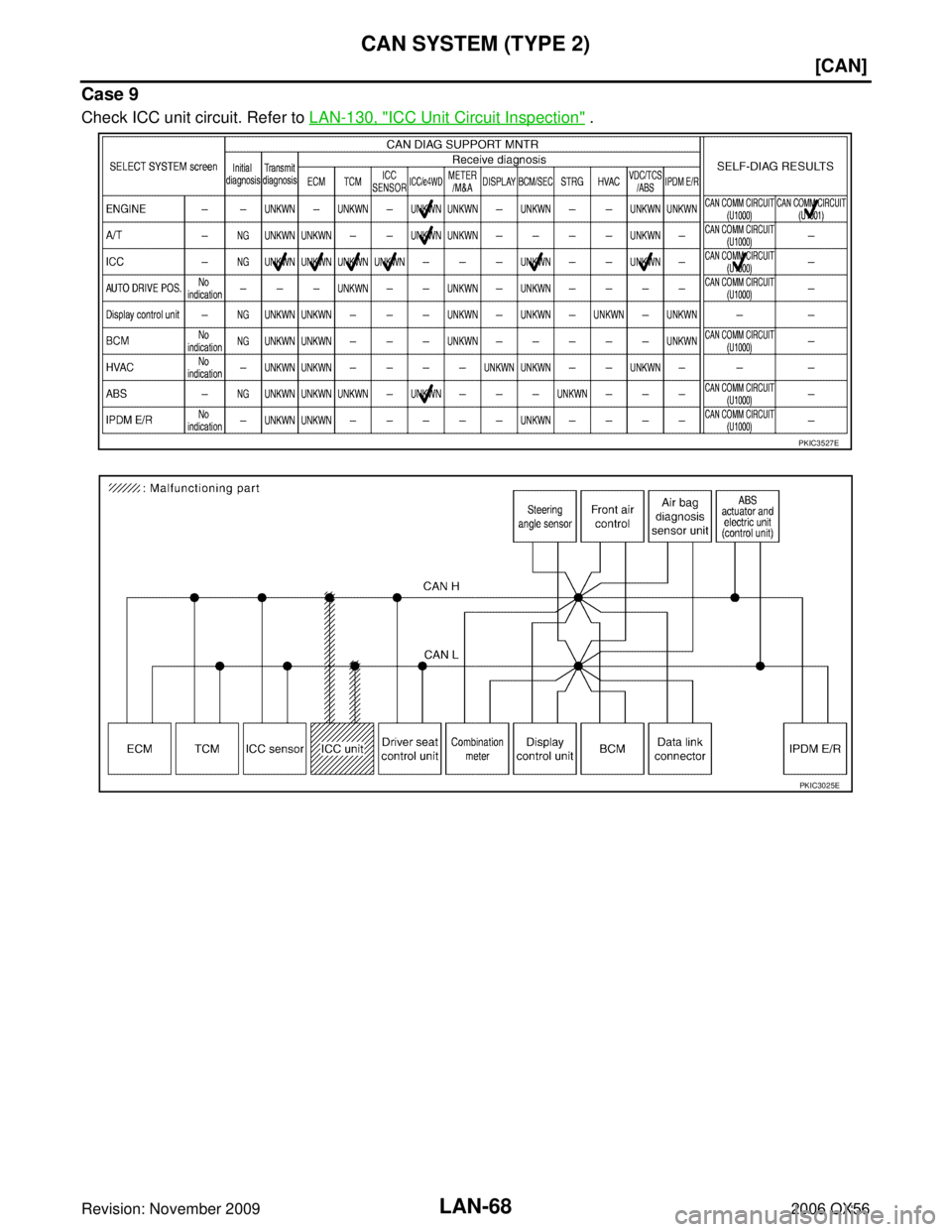 INFINITI QX56 2006  Factory Service Manual LAN-68
[CAN]
CAN SYSTEM (TYPE 2)
Revision: November 20092006 QX56
Case 9
Check ICC unit circuit. Refer to LAN-130, "ICC Unit Circuit Inspection" .
PKIC3527E
PKIC3025E 