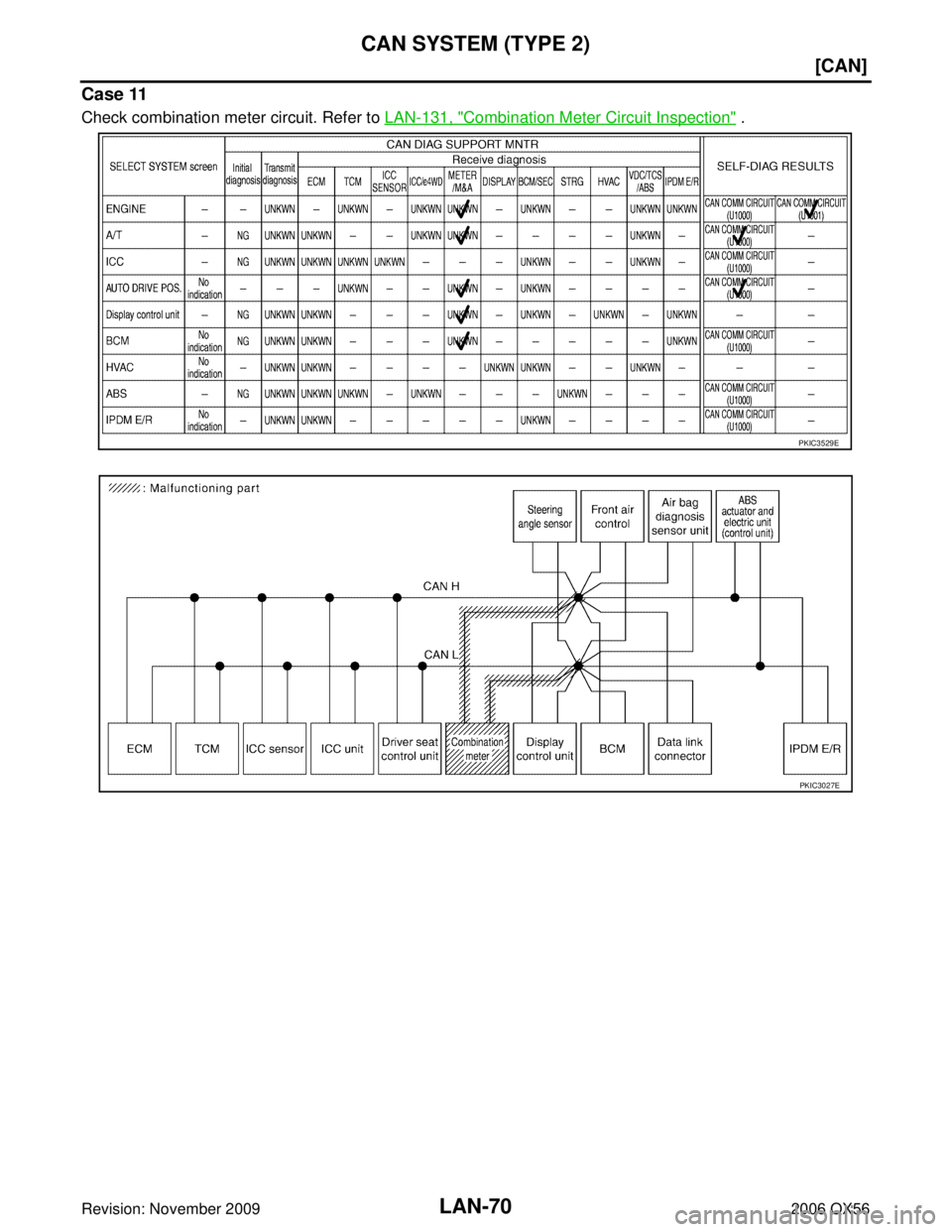 INFINITI QX56 2006  Factory Service Manual LAN-70
[CAN]
CAN SYSTEM (TYPE 2)
Revision: November 20092006 QX56
Case 11
Check combination meter circuit. Refer to LAN-131, "Combination Meter Circuit Inspection" .
PKIC3529E
PKIC3027E 