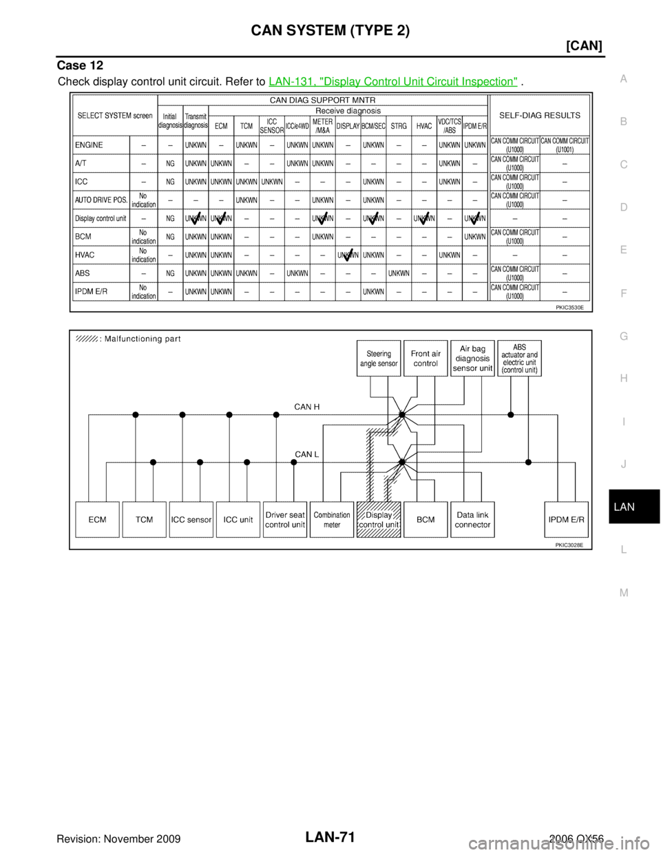 INFINITI QX56 2006  Factory Service Manual CAN SYSTEM (TYPE 2)LAN-71
[CAN]
C
DE
F
G H
I
J
L
M A
B
LAN
Revision: November 2009 2006 QX56
Case 12
Check display control unit circuit. Refer to LAN-131, "Display Control Unit Circuit Inspection" .
P