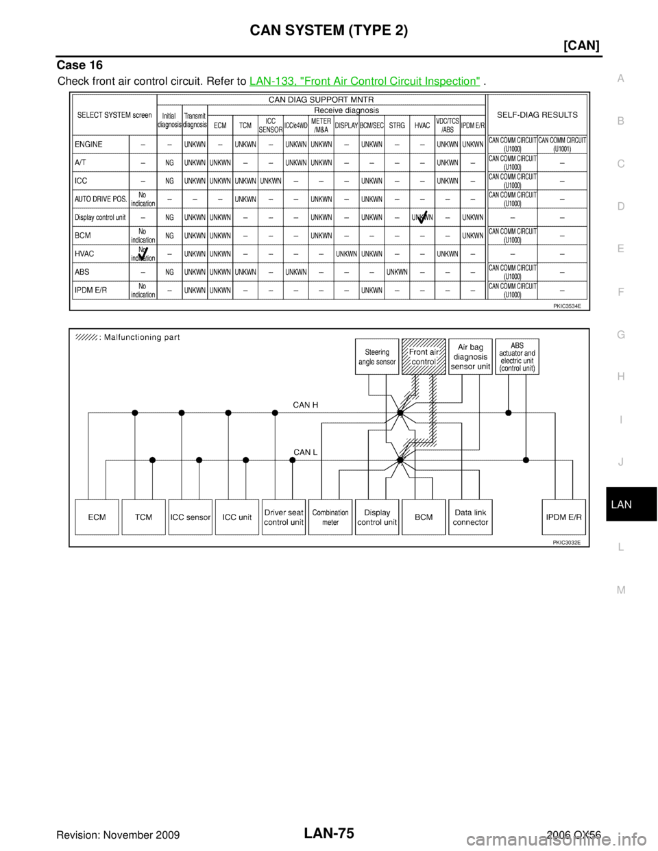 INFINITI QX56 2006  Factory Service Manual CAN SYSTEM (TYPE 2)LAN-75
[CAN]
C
DE
F
G H
I
J
L
M A
B
LAN
Revision: November 2009 2006 QX56
Case 16
Check front air control circuit. Refer to LAN-133, "Front Air Control Circuit Inspection" .
PKIC353