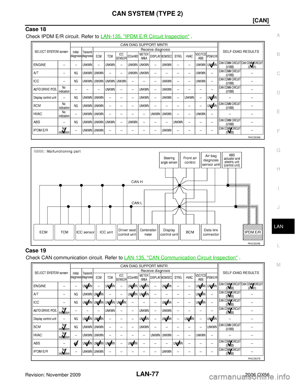 INFINITI QX56 2006  Factory Service Manual CAN SYSTEM (TYPE 2)LAN-77
[CAN]
C
DE
F
G H
I
J
L
M A
B
LAN
Revision: November 2009 2006 QX56
Case 18
Check IPDM E/R circuit. Refer to LAN-135, "IPDM E/R Circuit Inspection" .
Case 19
Check CAN communi