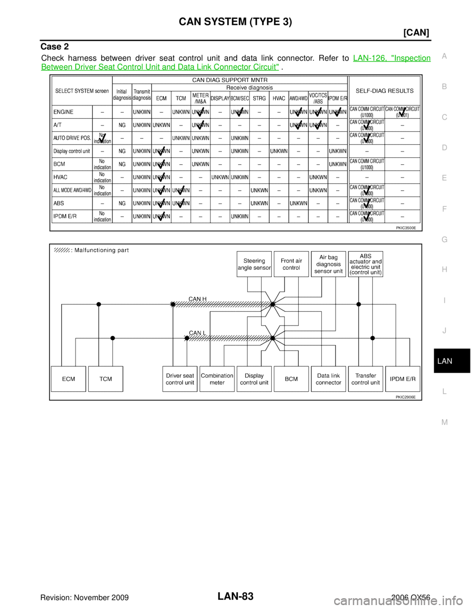 INFINITI QX56 2006  Factory Service Manual CAN SYSTEM (TYPE 3)LAN-83
[CAN]
C
DE
F
G H
I
J
L
M A
B
LAN
Revision: November 2009 2006 QX56
Case 2
Check harness between driver seat control unit and data link connector. Refer to LAN-126, "Inspectio