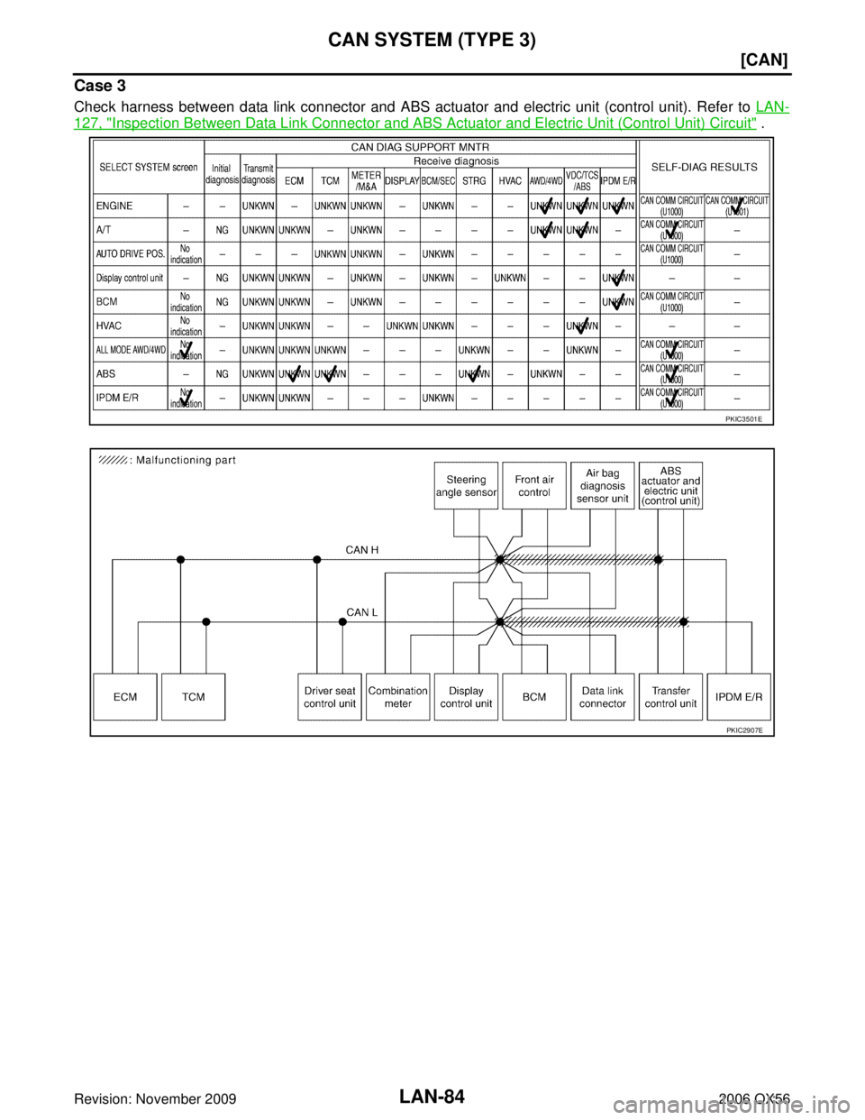 INFINITI QX56 2006  Factory Service Manual LAN-84
[CAN]
CAN SYSTEM (TYPE 3)
Revision: November 20092006 QX56
Case 3
Check harness between data link connector and ABS actuator and electric unit (control unit). Refer to  LAN-
127, "Inspection Be