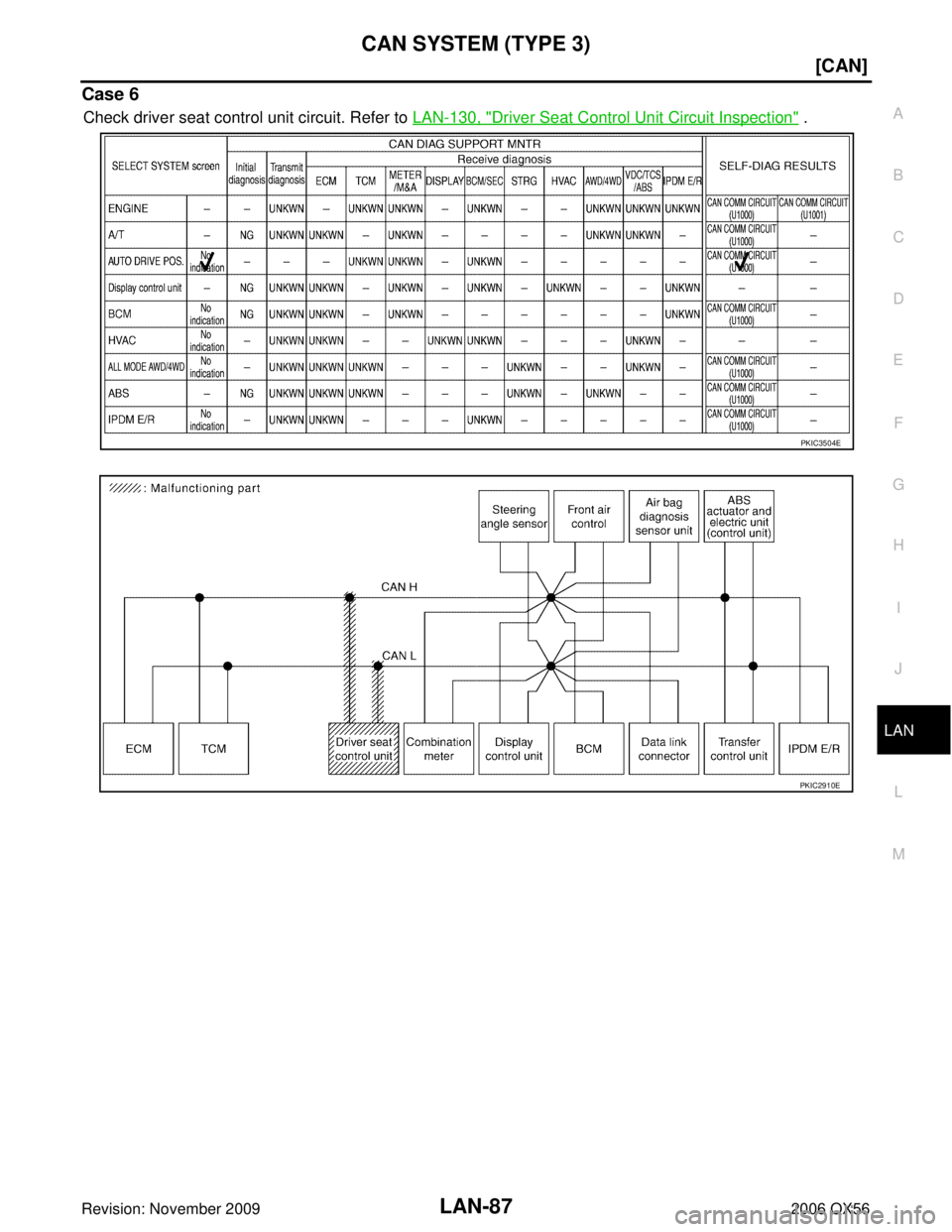 INFINITI QX56 2006  Factory Service Manual CAN SYSTEM (TYPE 3)LAN-87
[CAN]
C
DE
F
G H
I
J
L
M A
B
LAN
Revision: November 2009 2006 QX56
Case 6
Check driver seat control unit circuit. Refer to LAN-130, "Driver Seat Control Unit Circuit Inspecti