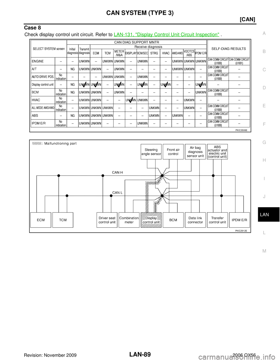 INFINITI QX56 2006  Factory Service Manual CAN SYSTEM (TYPE 3)LAN-89
[CAN]
C
DE
F
G H
I
J
L
M A
B
LAN
Revision: November 2009 2006 QX56
Case 8
Check display control unit circuit. Refer to LAN-131, "Display Control Unit Circuit Inspection" .
PK
