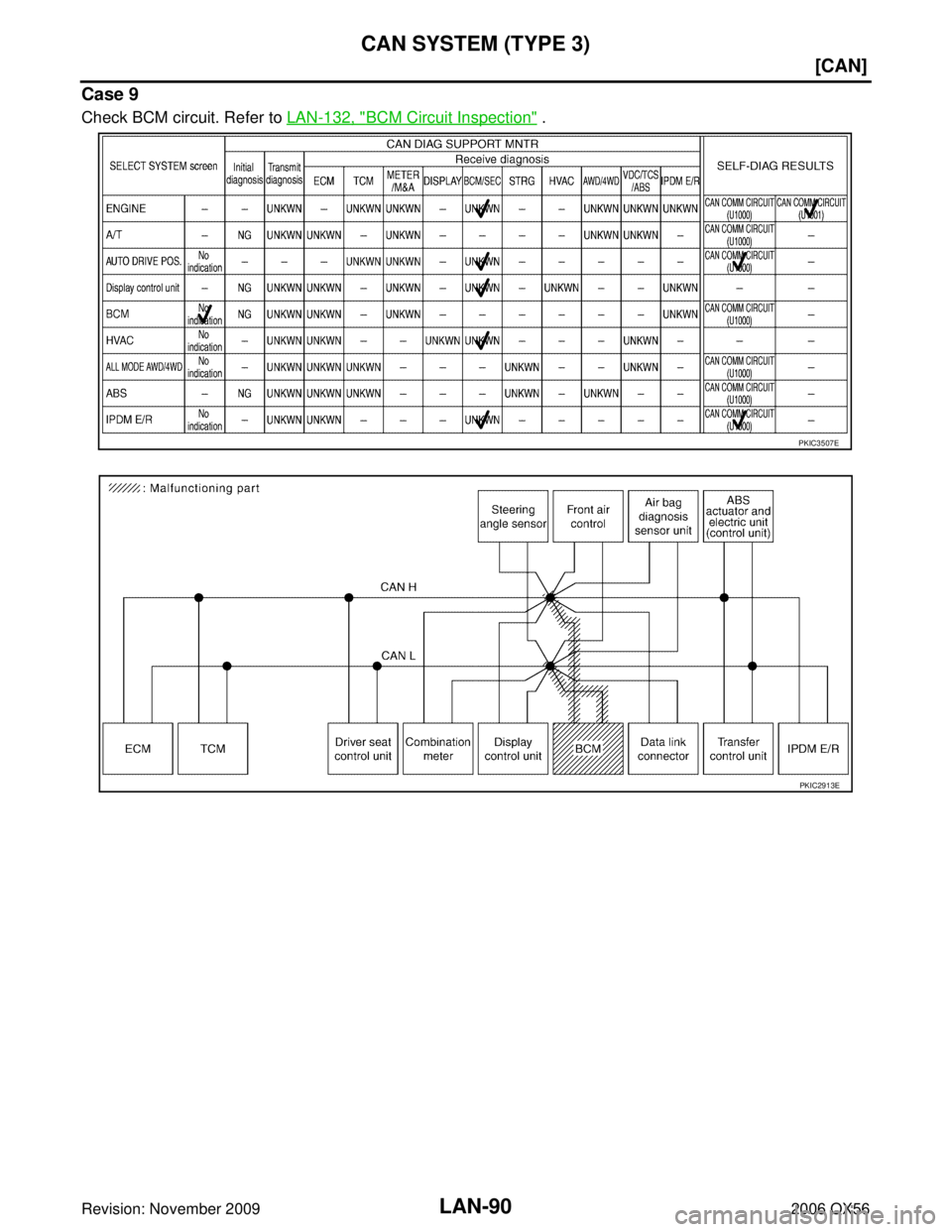 INFINITI QX56 2006  Factory Service Manual LAN-90
[CAN]
CAN SYSTEM (TYPE 3)
Revision: November 20092006 QX56
Case 9
Check BCM circuit. Refer to LAN-132, "BCM Circuit Inspection" .
PKIC3507E
PKIC2913E 