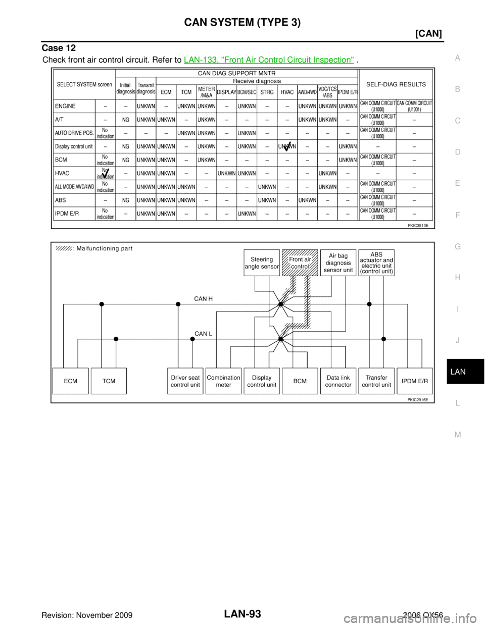 INFINITI QX56 2006  Factory Service Manual CAN SYSTEM (TYPE 3)LAN-93
[CAN]
C
DE
F
G H
I
J
L
M A
B
LAN
Revision: November 2009 2006 QX56
Case 12
Check front air control circuit. Refer to LAN-133, "Front Air Control Circuit Inspection" .
PKIC351