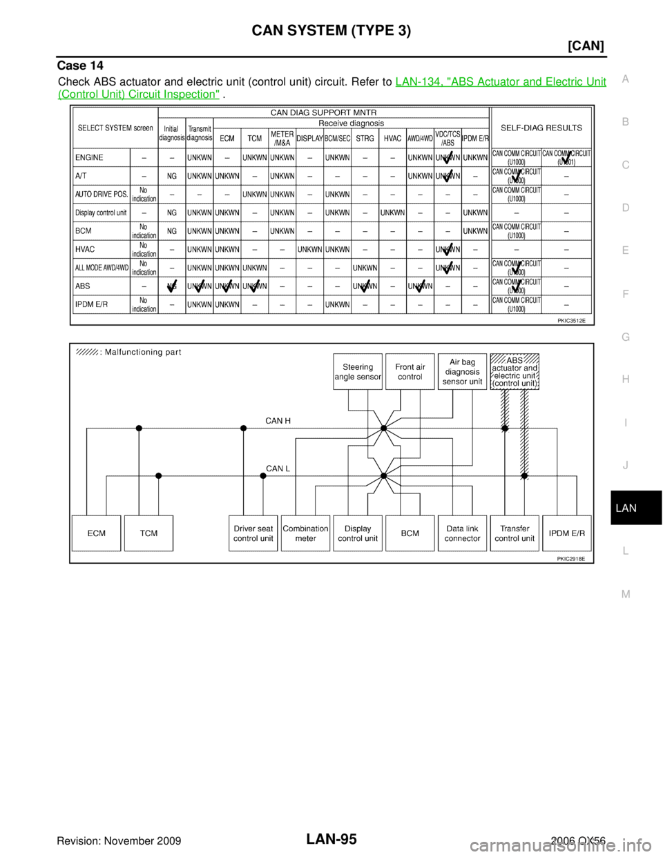 INFINITI QX56 2006  Factory Service Manual CAN SYSTEM (TYPE 3)LAN-95
[CAN]
C
DE
F
G H
I
J
L
M A
B
LAN
Revision: November 2009 2006 QX56
Case 14
Check ABS actuator and electric unit (control unit) circuit. Refer to LAN-134, "ABS Actuator and El