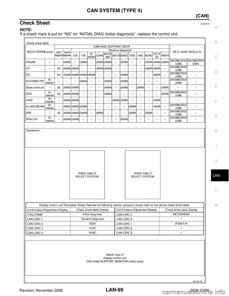 INFINITI QX56 2006  Factory Service Manual CAN SYSTEM (TYPE 4)LAN-99
[CAN]
C
DE
F
G H
I
J
L
M A
B
LAN
Revision: November 2009 2006 QX56
Check SheetUKS004TA
NOTE:
If a check mark is put on “NG” on  “INITIAL DIAG (Initial diagnosis) ”, r