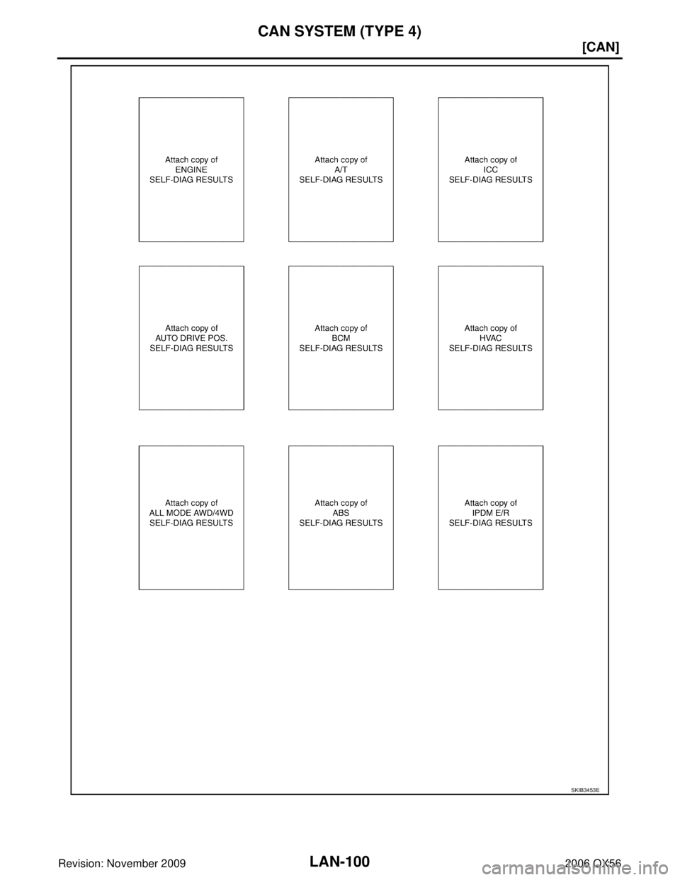 INFINITI QX56 2006  Factory Service Manual LAN-100
[CAN]
CAN SYSTEM (TYPE 4)
Revision: November 20092006 QX56
SKIB3453E 