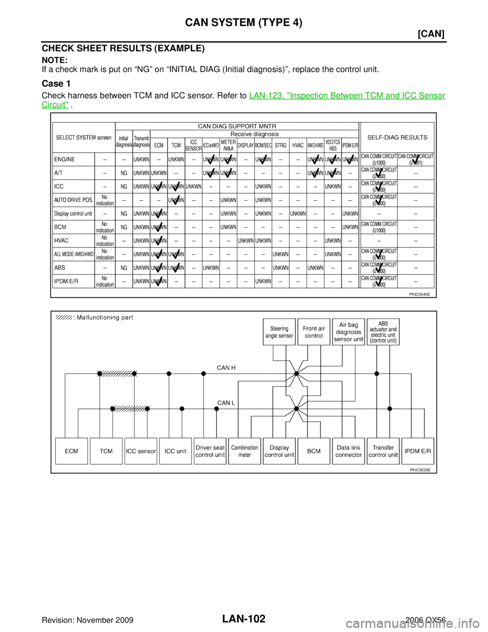 INFINITI QX56 2006  Factory Service Manual LAN-102
[CAN]
CAN SYSTEM (TYPE 4)
Revision: November 20092006 QX56
CHECK SHEET RESULTS (EXAMPLE)
NOTE:
If a check mark is put on “NG” on  “INITIAL DIAG (Initial diagnosis) ”, replace the contr