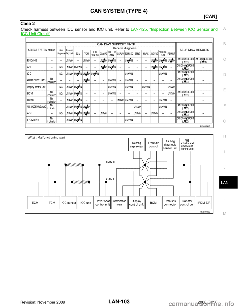 INFINITI QX56 2006  Factory Service Manual CAN SYSTEM (TYPE 4)LAN-103
[CAN]
C
DE
F
G H
I
J
L
M A
B
LAN
Revision: November 2009 2006 QX56
Case 2
Check harness between ICC sensor and ICC unit. Refer to LAN-125, "Inspection Between ICC Sensor and
