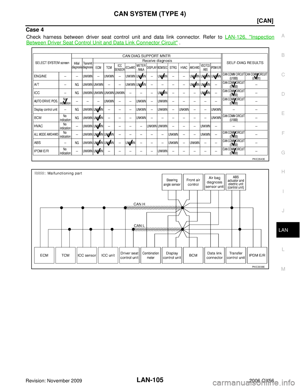 INFINITI QX56 2006  Factory Service Manual CAN SYSTEM (TYPE 4)LAN-105
[CAN]
C
DE
F
G H
I
J
L
M A
B
LAN
Revision: November 2009 2006 QX56
Case 4
Check harness between driver seat control unit and data link connector. Refer to LAN-126, "Inspecti