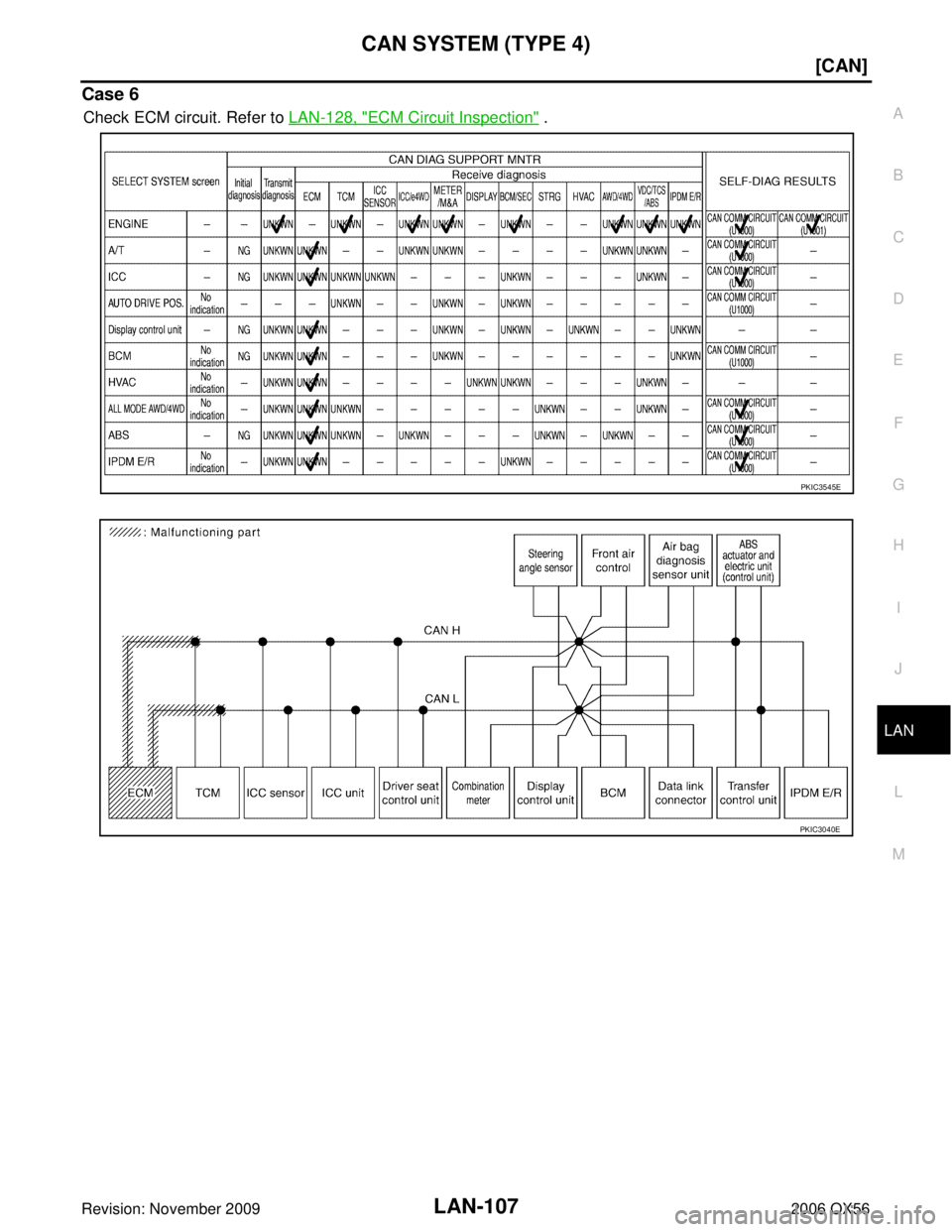 INFINITI QX56 2006  Factory Service Manual CAN SYSTEM (TYPE 4)LAN-107
[CAN]
C
DE
F
G H
I
J
L
M A
B
LAN
Revision: November 2009 2006 QX56
Case 6
Check ECM circuit. Refer to LAN-128, "ECM Circuit Inspection" .
PKIC3545E
PKIC3040E 